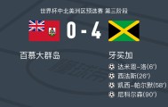 开云体育-牙买加4-0大胜百慕大群岛，尼科尔森、凯西-帕尔默破门
